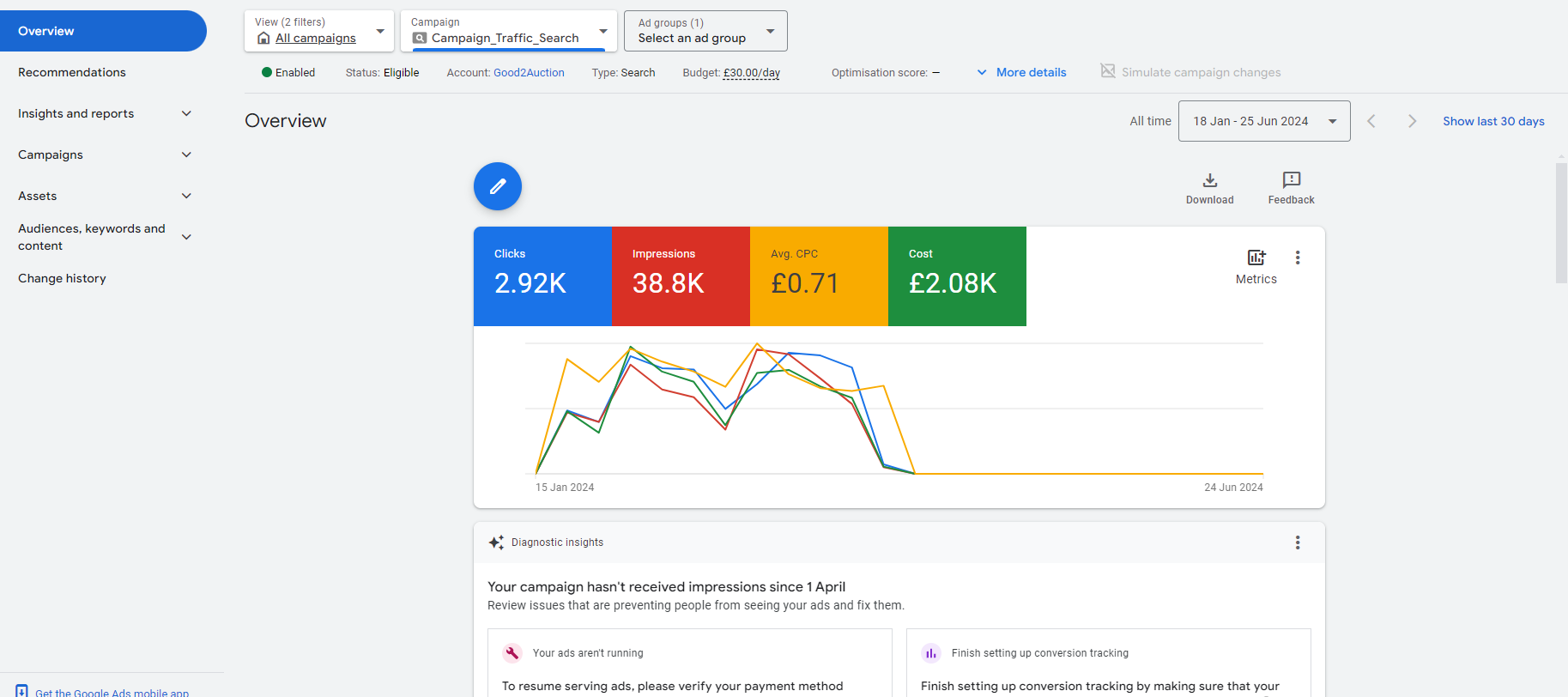 Google Ads